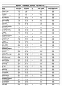 Nykredit Copenhagen Marathon timetable 2014 Street START Islands	
  Brygge Ved	
  Langebro Langebro