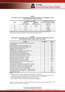 TABLE 2 CLASSIFICATION OF PEDESTRIAN SURFACE MATERIALS ACCORDING TO THE AS/NZS 4586 WET PENDULUM TEST Class V W