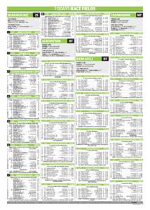 Today’s race fields  20 RACING Ruakaka (NZ)	  ZS