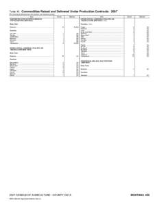 National Register of Historic Places listings in Montana / Regional designations of Montana / Montana / United States / Pondera County /  Montana