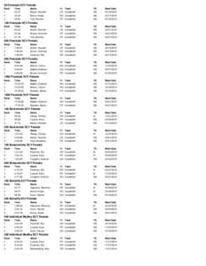 50 Freestyle SCY Female Rank 1 Time 23.27