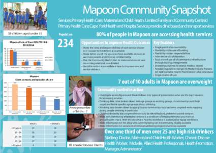 Mapoon Community Snapshot.ai