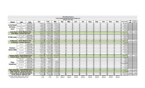 Gift & News Program Trend Analysis, Market Share and Change over Calendar Year 2014 Tenant