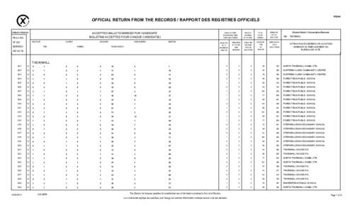 F0244  OFFICIAL RETURN FROM THE RECORDS / RAPPORT DES REGISTRES OFFICIELS ACCEPTED BALLOTS MARKED FOR CANDIDATE BULLETINS ACCEPTÉS POUR CHAQUE CANDIDAT(E)