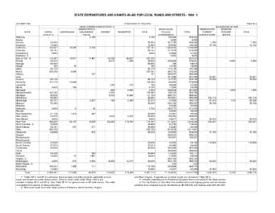 STATE EXPENDITURES AND GRANTS-IN-AID FOR LOCAL ROADS AND STREETS[removed]OCTOBER 1999 STATE  Alabama