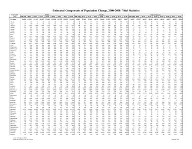 Estimated Components of Population Change, [removed]: Vital Statistics Geographic Area Michigan Alcona Alger