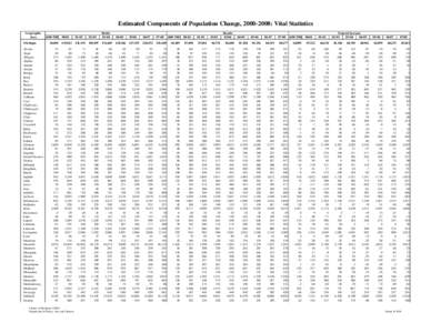 United States presidential election in Michigan / Oscoda County /  Michigan / Arenac County /  Michigan / Northern Michigan / Geography of Michigan / Michigan / National Register of Historic Places listings in Michigan