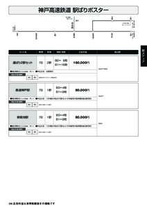 神戸高速鉄道 駅ばりポスター  B0＝ 8枚 B1＝16枚  160,000円