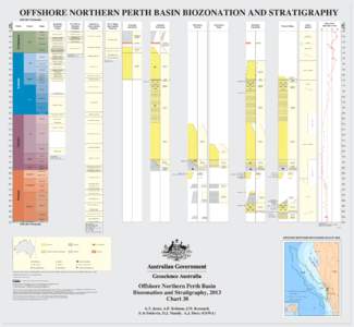 N:��GRAPHIC6929[removed]APPEA Biostratigraphy Charts - A Kelman6929-4_North_Perth_Offshore.dgn