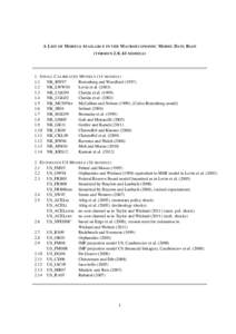 Dynamic stochastic general equilibrium / Macroeconomic model / Business cycle / Inflation / Journal of Monetary Economics / Journal of Economic Dynamics and Control / Economic model / Monetary inflation / Macroeconomics / Economics / New Keynesian economics