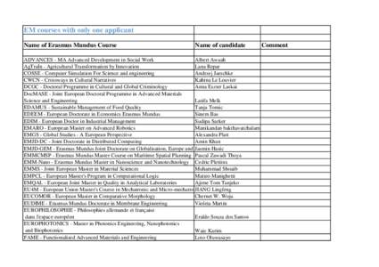 EM courses with only one applicant Name of Erasmus Mundus Course Name of candidate  ADVANCES - MA Advanced Development in Social Work