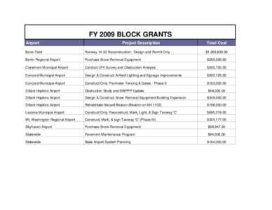 FY 2009 BLOCK GRANTS Airport Project Description  Total Cost