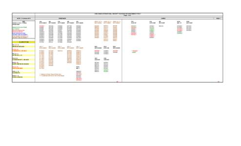 LONG-RANGE INTERNATIONAL AIRCRAFT FAA REGISTRATION NUMBERS FY2012 (Page 1 of 4) AS OF: 01 January 2012 KEY AIRLINE ID (# PAX / # CARGO) AIRLINE NAME