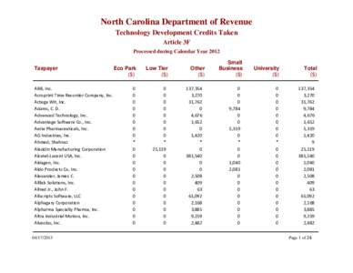 North Carolina Department of Revenue Technology Development Credits Taken Article 3F Processed during Calendar Year 2012 Taxpayer