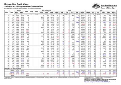 Moruya, New South Wales January 2015 Daily Weather Observations Most observations from Moruya Heads Pilot Station, but some from Moruya Airport. Date