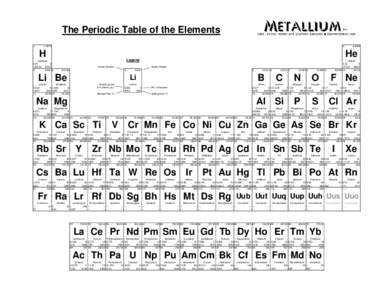 Matter / Chemistry / Periodic table / Lithium