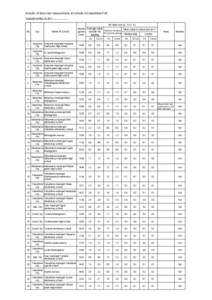 Results of dose rate measurement at schools in Fukushima Pref Surveyed on May 19, 2011           Air dose rate（μＳｖ／ｈ） No.