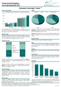 Travel to the Grampians Year ended September 2013 Domestic Overnight Travel (1) Visitors and nights YE Sep 09
