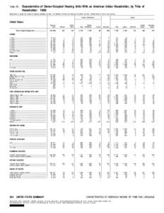 Table 20.  Characteristics of Owner-Occupied Housing Units With an American Indian Householder, by Tribe of Householder: [removed]Data based on sample and subject to sampling variability, see text. For definitions of terms