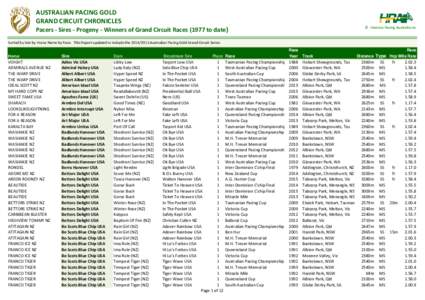 AUSTRALIAN PACING GOLD GRAND CIRCUIT CHRONICLES © Harness Racing Australia Inc  Pacers - Sires - Progeny - Winners of Grand Circuit Racesto date)