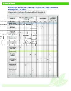BIOBULLIES BioBullies: An Invasive Species Curriculum Supplement for  Pennsylvania Schools  Alignment with Pennsylvania Academic Standards  BIOBULLIES