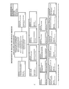 Commissioner of Food and Drugs / Steven K. Galson / National Science Advisory Board for Biosecurity