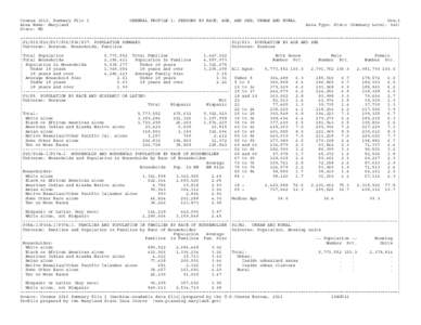 Census 2010, Summary File 1 Area Name: Maryland State: MD GENERAL PROFILE 1: PERSONS BY RACE, AGE, AND SEX; URBAN AND RURAL