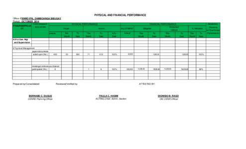 PHYSICAL AND FINANCIAL PERFORMANCE Office: CENRO IPIL, ZAMBOANGA SIBUGAY Period: OCTOBER 2014 PROGRAM/PROJE CT