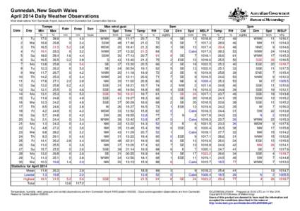 Gunnedah, New South Wales April 2014 Daily Weather Observations Most observations from Gunnedah Airport, but some from Gunnedah Soil Conservation Service. Date