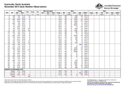 Kyancutta, South Australia November 2014 Daily Weather Observations Date Day