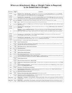 When an Attachment, Map or Weight Table is Required to be Submitted in Oregon Attachment #1 Front #1 Back