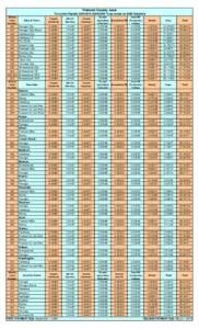 Fremont County, Iowa Tax Levies Payable[removed]2009 Taxes based on 2008 Valuation) District Code Number