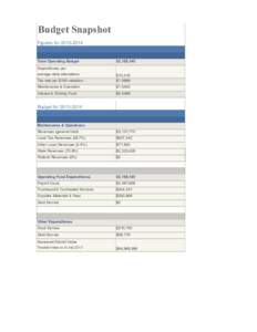 Budget Snapshot Figures forTotal Operating Budget Expenditures per average daily attendance