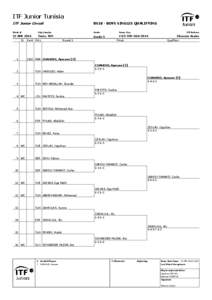 ITF Junior Tunisia ITF Junior Circuit BS18 - BOYS SINGLES QUALIFYING  Week of