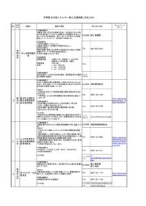 市町再生可能エネルギー導入支援制度（住宅以外）  № 市町 村名