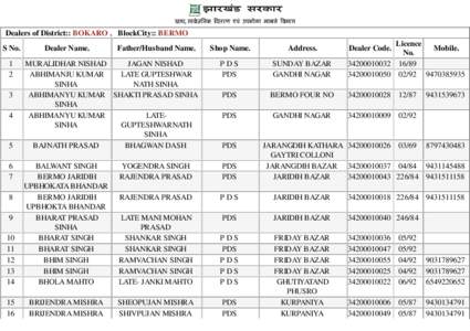 Dealers of District:: BOKARO , BlockCity:: BERMO Shop Name.