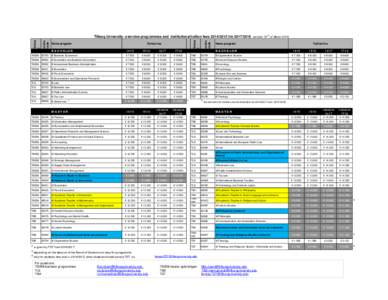 Tarief plus waivers plus contractcursist berekening20140318