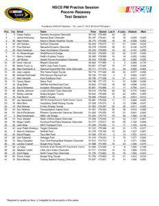 NSCS PM Practice Session Pocono Raceway Test Session