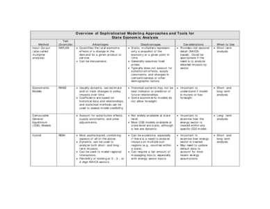 Computable general equilibrium / Macroeconomic model / General equilibrium theory / Economic model / Analysis / MIG /  Inc. / Econometrics / Dynamic stochastic general equilibrium / Economics / Macroeconomics / Science