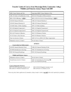 Transfer Guide of Courses from Mississippi Delta Community College Wildlife and Fisheries Science Major Fall 2009 MSU Course Number and Title Equivalent MDCC Course Number & Title