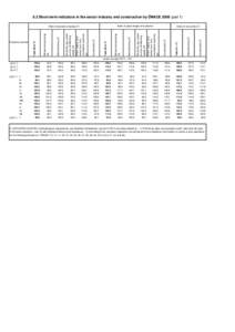 Economy of the United Kingdom / United Kingdom Standard Industrial Classification of Economic Activities