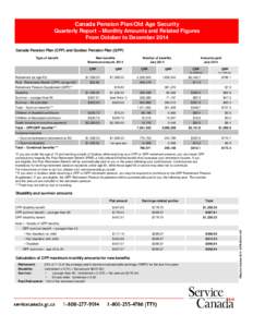 Canada Pension Plan/Old Age Security Quarterly Report – Monthly Amounts and Related Figures From October to December 2014 Canada Pension Plan (CPP) and Quebec Pension Plan (QPP) Type of benefit