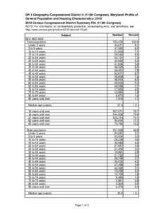 Geography of California / Shaver Lake /  California / Johnsville /  California