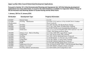 Upper Lachlan Shire Council Determined Development Applications Pursuant to Section 101 of the Environmental Planning and Assessment Act 1979 the following development applications have been determined. A record of the d