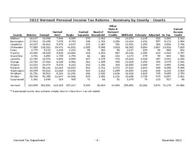 2012 Vermont Personal Income Tax Returns - Summary by County - Counts  County Addison Bennington Caledonia