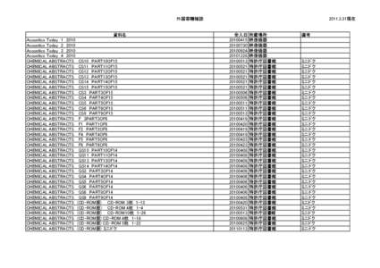 外国寄贈雑誌  資料名 Acoustics Today　1　2010 Acoustics Today　2　2010 Acoustics Today　3　2010