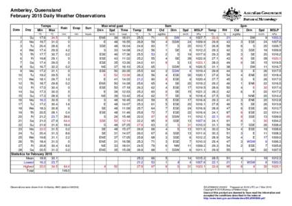 Amberley, Queensland February 2015 Daily Weather Observations Date Day