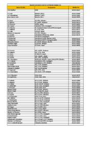 RAJASTHAN RAJYA VIDYUT UTPADAN NIGAM LTD Name Sh./Ms. Designation  Mobile No