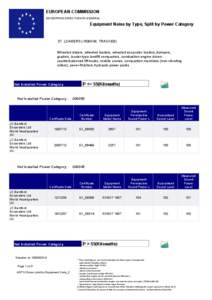 EUROPEAN COMMISSION ENTERPRISE DIRECTORATE-GENERAL Equipment Noise by Type, Split by Power Category  37. LOADERS (<500KW, TRACKED)