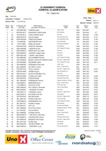 CLASSEMENT GENERAL GENERAL CLASSIFICATION Flå > Eggemoen Date : Organisateur - Organiser : Epreuve - Race :